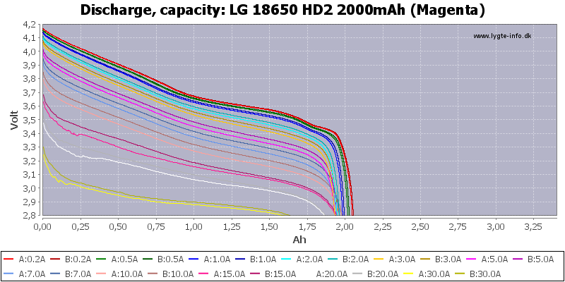 LG%2018650%20HD2%202000mAh%20(Magenta)-Capacity.png