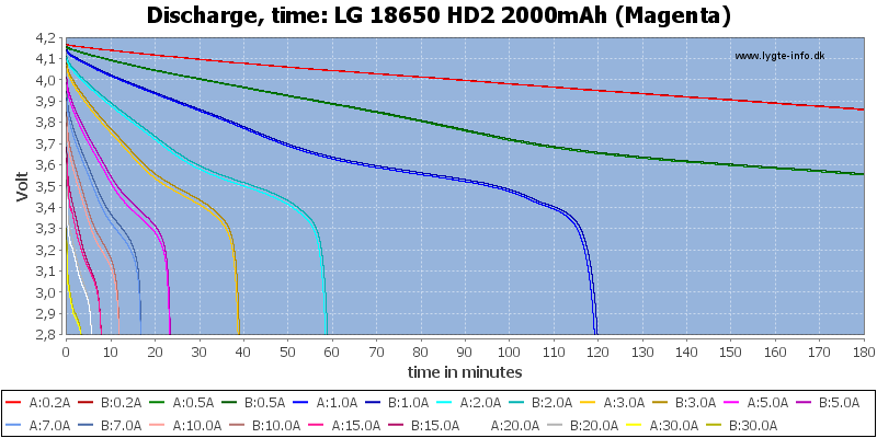 LG%2018650%20HD2%202000mAh%20(Magenta)-CapacityTime.png