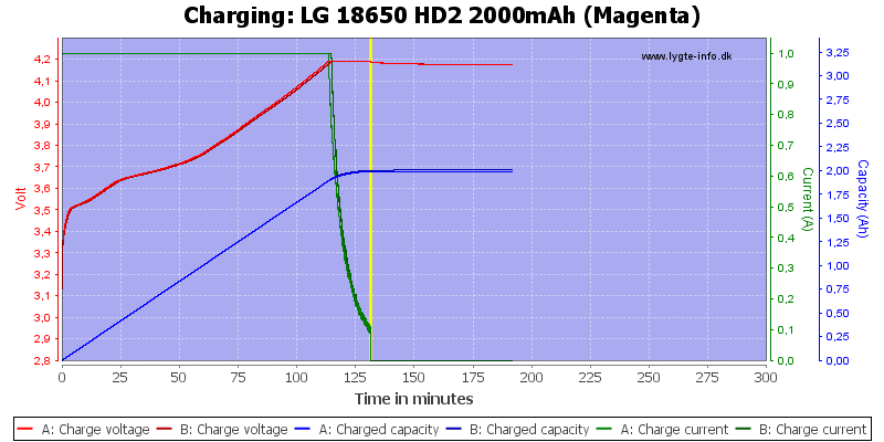 LG%2018650%20HD2%202000mAh%20(Magenta)-Charge.png