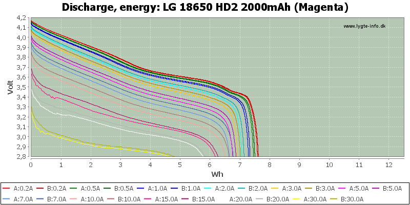 LG%2018650%20HD2%202000mAh%20(Magenta)-Energy.png