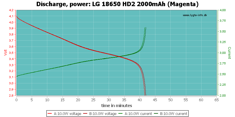 LG%2018650%20HD2%202000mAh%20(Magenta)-PowerLoadTime.png