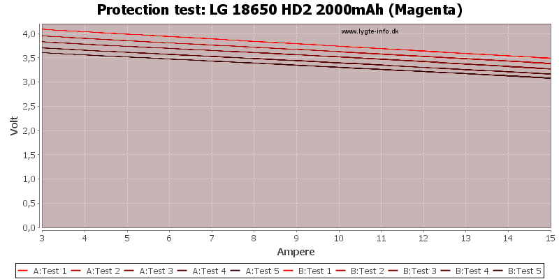 LG%2018650%20HD2%202000mAh%20(Magenta)-TripCurrent.png