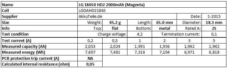 LG%2018650%20HD2%202000mAh%20(Magenta)-info.png