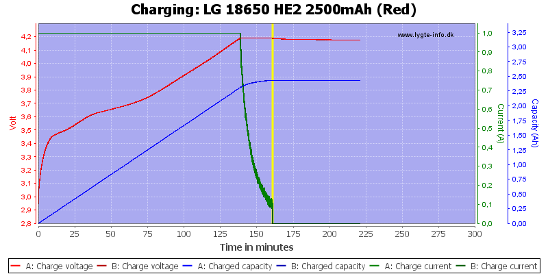 LG%2018650%20HE2%202500mAh%20(Red)-Charge.png