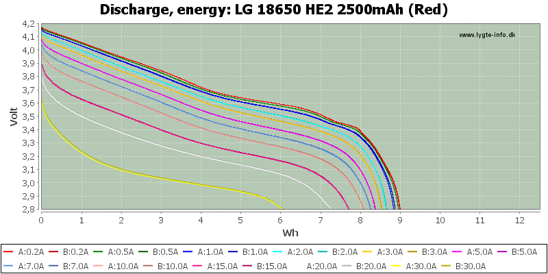 LG%2018650%20HE2%202500mAh%20(Red)-Energy.png