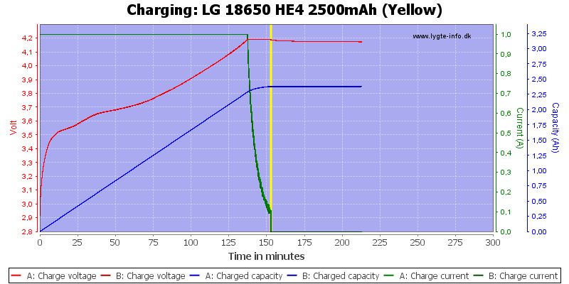 LG%2018650%20HE4%202500mAh%20(Yellow)-Charge.png