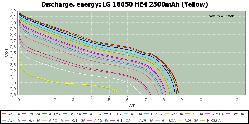 LG%2018650%20HE4%202500mAh%20(Yellow)-Energy.png