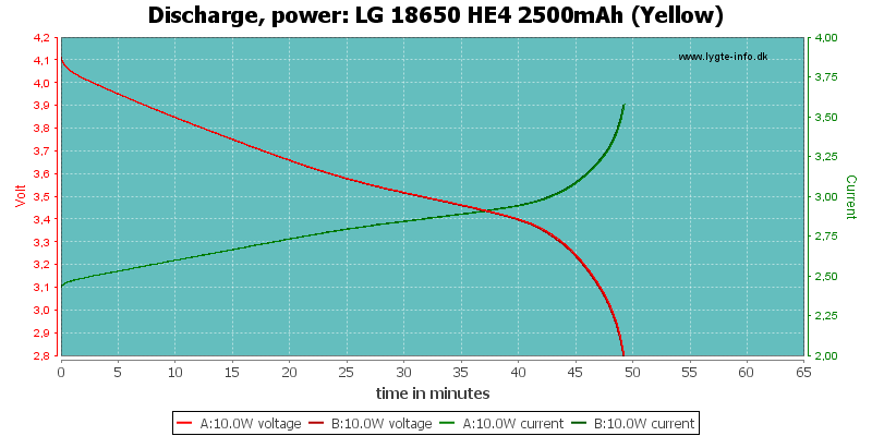 LG%2018650%20HE4%202500mAh%20(Yellow)-PowerLoadTime.png