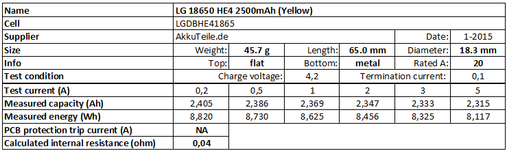 LG%2018650%20HE4%202500mAh%20(Yellow)-info.png