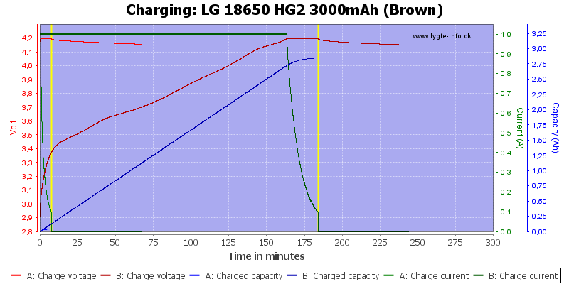 LG%2018650%20HG2%203000mAh%20(Brown)-Charge.png