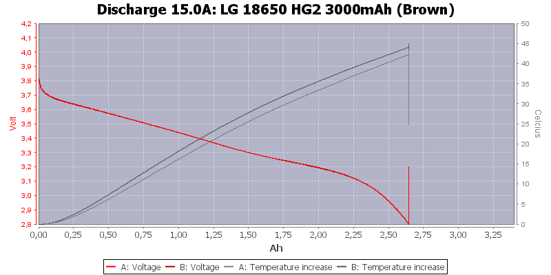 LG%2018650%20HG2%203000mAh%20(Brown)-Temp-15.0.png