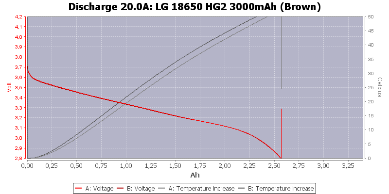 LG%2018650%20HG2%203000mAh%20(Brown)-Temp-20.0.png