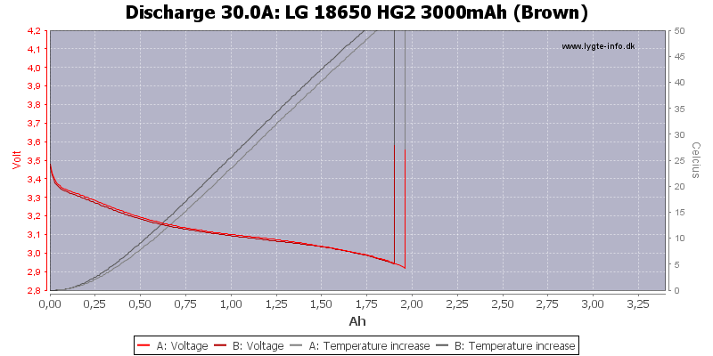 LG%2018650%20HG2%203000mAh%20(Brown)-Temp-30.0.png