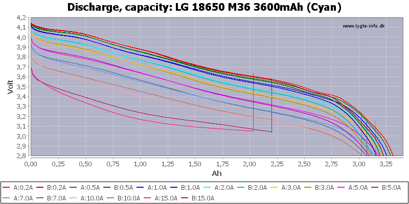 LG%2018650%20M36%203600mAh%20(Cyan)-Capacity.png