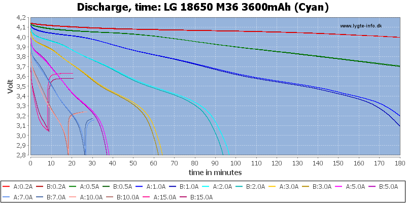 LG%2018650%20M36%203600mAh%20(Cyan)-CapacityTime.png