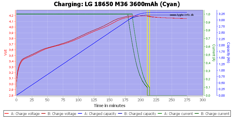 LG%2018650%20M36%203600mAh%20(Cyan)-Charge.png