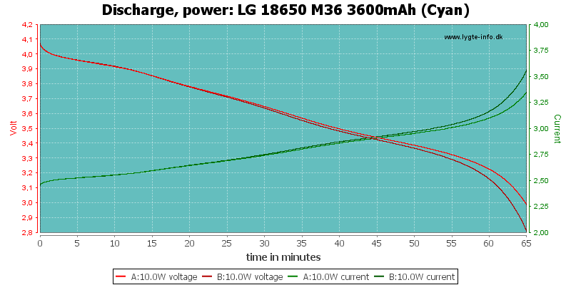 LG%2018650%20M36%203600mAh%20(Cyan)-PowerLoadTime.png