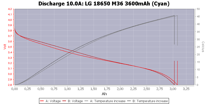 LG%2018650%20M36%203600mAh%20(Cyan)-Temp-10.0.png