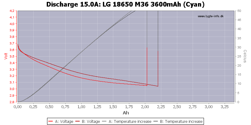 LG%2018650%20M36%203600mAh%20(Cyan)-Temp-15.0.png