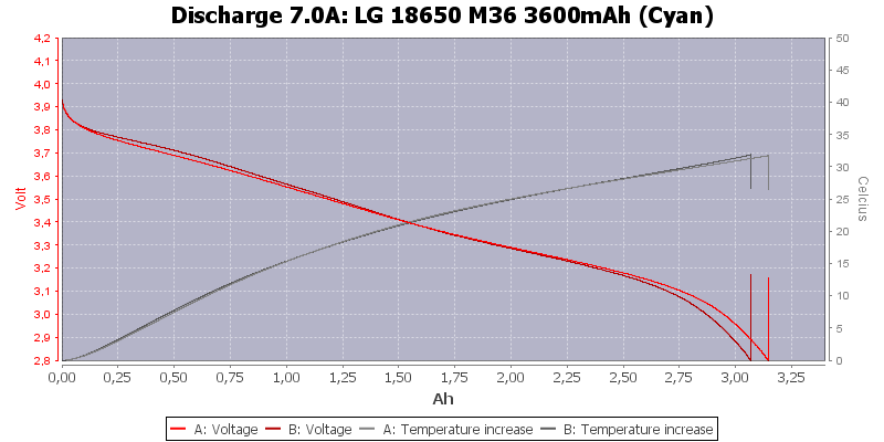 LG%2018650%20M36%203600mAh%20(Cyan)-Temp-7.0.png