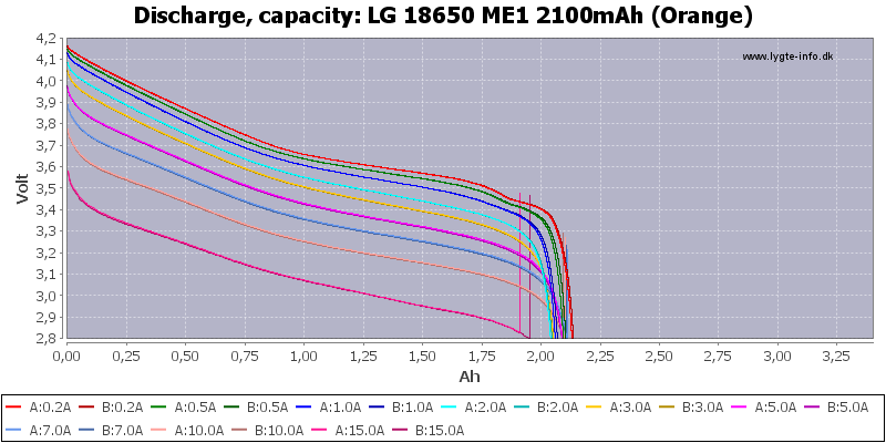 LG%2018650%20ME1%202100mAh%20(Orange)-Capacity.png