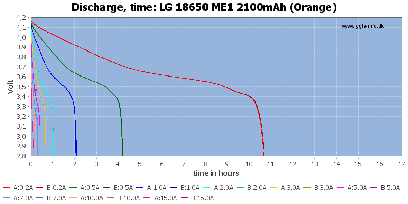 LG%2018650%20ME1%202100mAh%20(Orange)-CapacityTimeHours.png