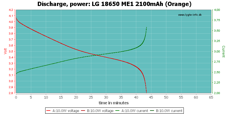 LG%2018650%20ME1%202100mAh%20(Orange)-PowerLoadTime.png