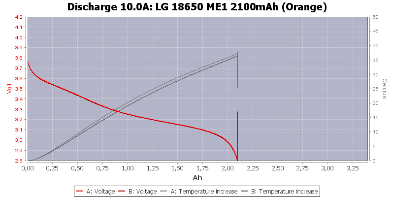 LG%2018650%20ME1%202100mAh%20(Orange)-Temp-10.0.png