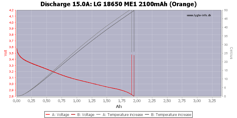 LG%2018650%20ME1%202100mAh%20(Orange)-Temp-15.0.png