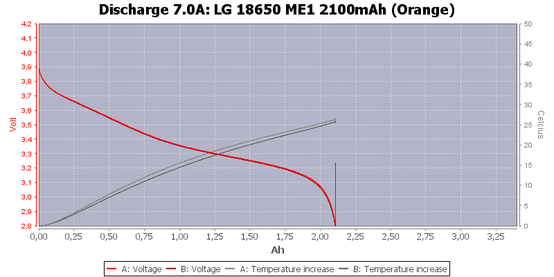 LG%2018650%20ME1%202100mAh%20(Orange)-Temp-7.0.png