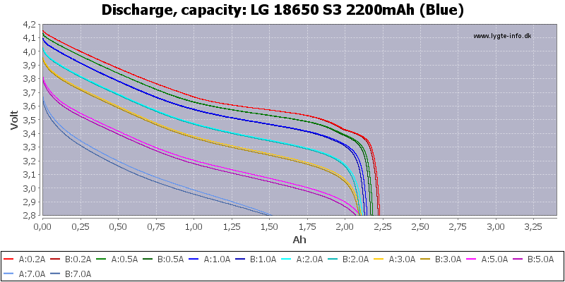 LG%2018650%20S3%202200mAh%20(Blue)-Capacity.png