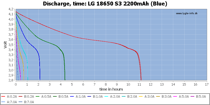 LG%2018650%20S3%202200mAh%20(Blue)-CapacityTimeHours.png