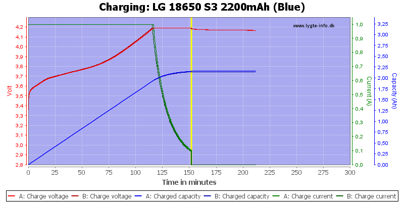 LG%2018650%20S3%202200mAh%20(Blue)-Charge.png