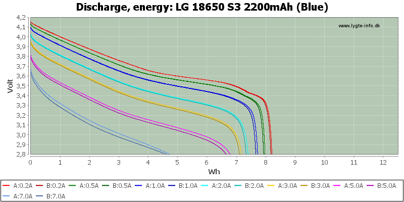 LG%2018650%20S3%202200mAh%20(Blue)-Energy.png