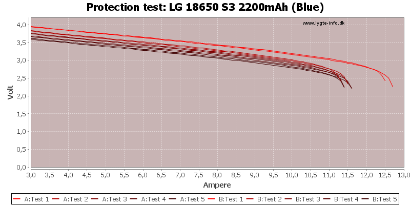 LG%2018650%20S3%202200mAh%20(Blue)-TripCurrent.png