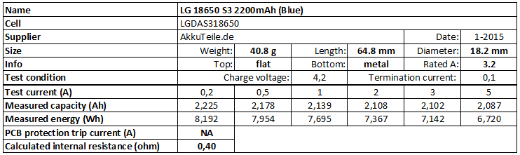 LG%2018650%20S3%202200mAh%20(Blue)-info.png