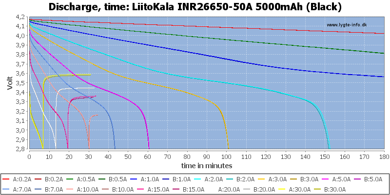 LiitoKala%20INR26650-50A%205000mAh%20(Black)-CapacityTime.png