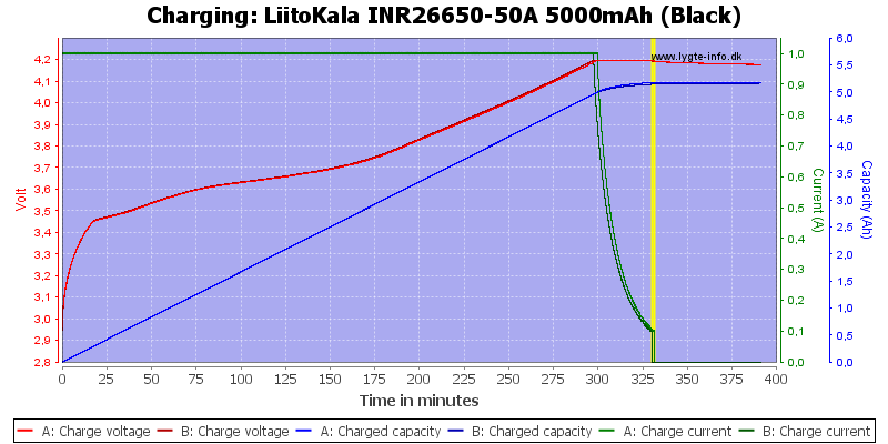 LiitoKala%20INR26650-50A%205000mAh%20(Black)-Charge.png