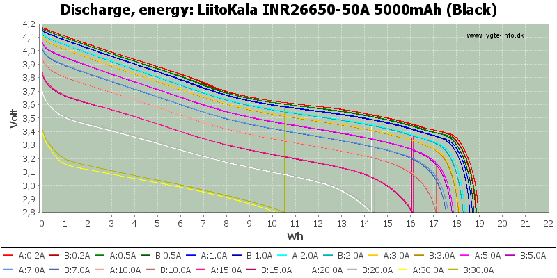 LiitoKala%20INR26650-50A%205000mAh%20(Black)-Energy.png