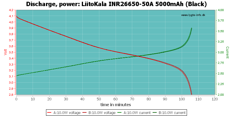 LiitoKala%20INR26650-50A%205000mAh%20(Black)-PowerLoadTime.png