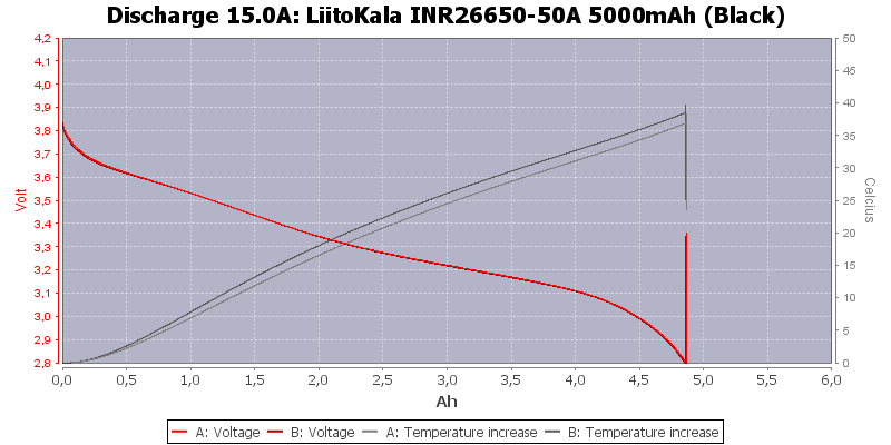 LiitoKala%20INR26650-50A%205000mAh%20(Black)-Temp-15.0.png