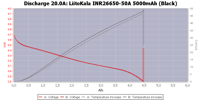 LiitoKala%20INR26650-50A%205000mAh%20(Black)-Temp-20.0.png