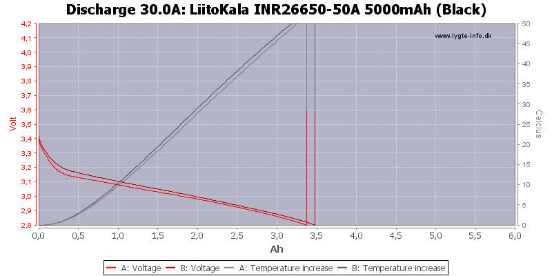 LiitoKala%20INR26650-50A%205000mAh%20(Black)-Temp-30.0.png