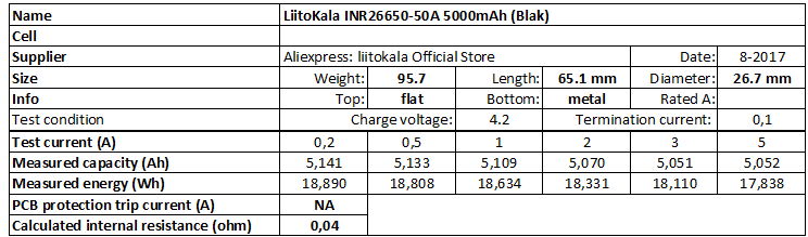 LiitoKala%20INR26650-50A%205000mAh%20(Black)-info.png