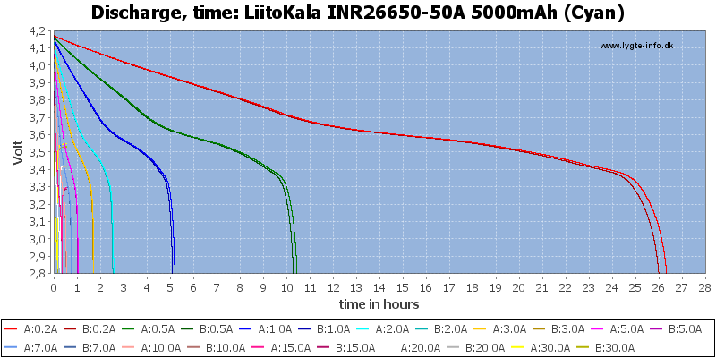LiitoKala%20INR26650-50A%205000mAh%20(Cyan)-CapacityTimeHours.png