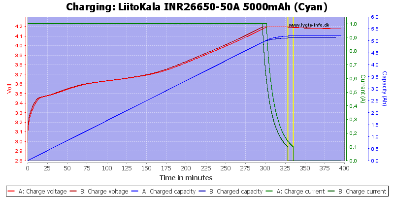 LiitoKala%20INR26650-50A%205000mAh%20(Cyan)-Charge.png
