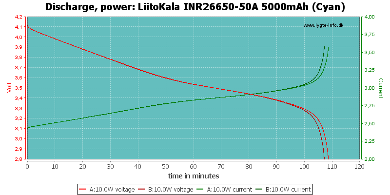 LiitoKala%20INR26650-50A%205000mAh%20(Cyan)-PowerLoadTime.png