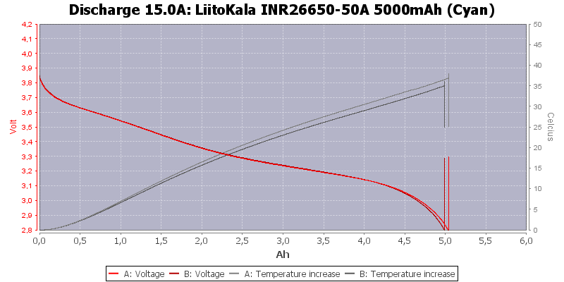 LiitoKala%20INR26650-50A%205000mAh%20(Cyan)-Temp-15.0.png