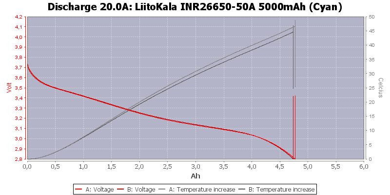 LiitoKala%20INR26650-50A%205000mAh%20(Cyan)-Temp-20.0.png