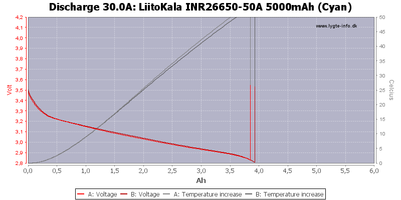 LiitoKala%20INR26650-50A%205000mAh%20(Cyan)-Temp-30.0.png